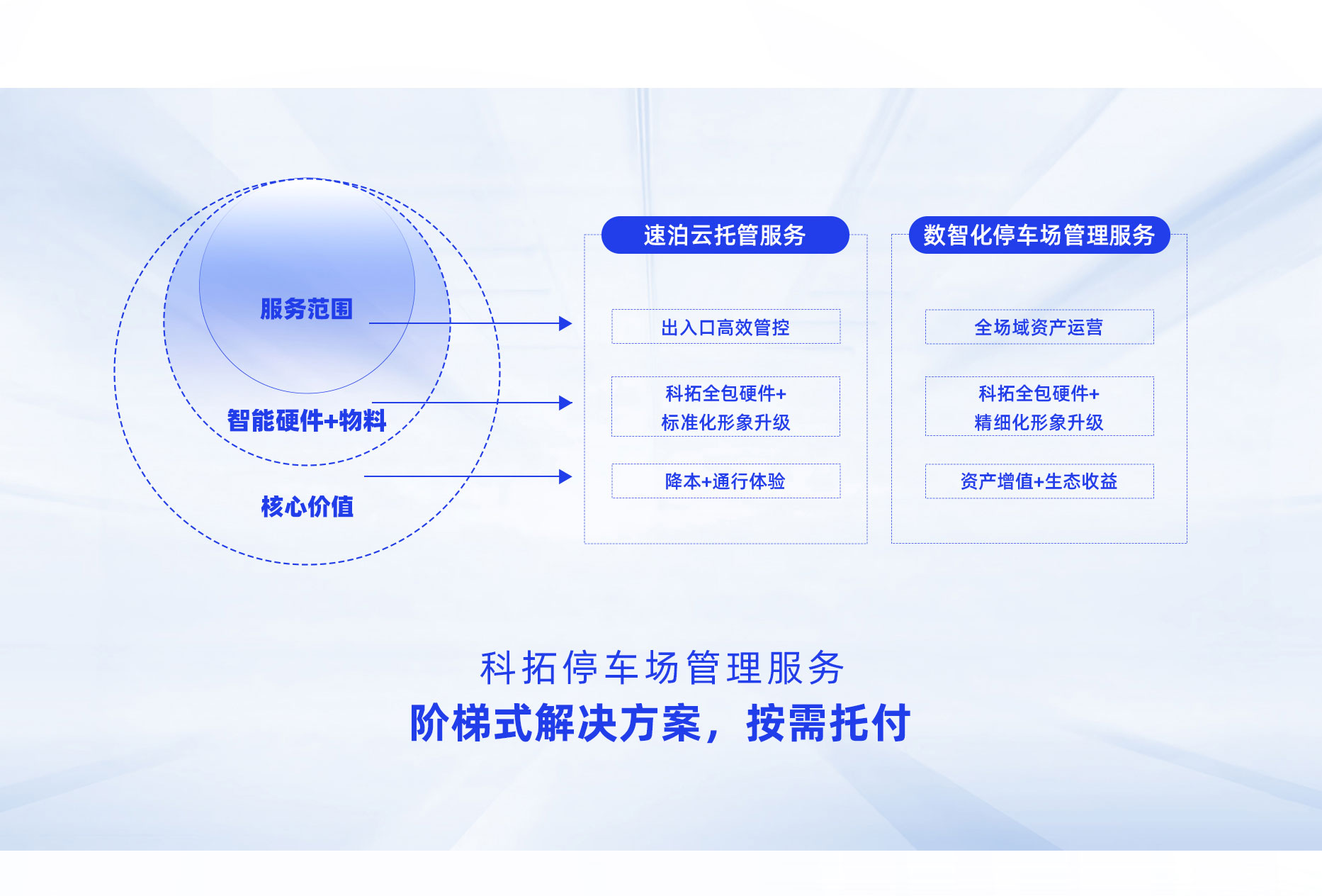 qm球盟会·(中国)球盟会数智化停车场管理服务